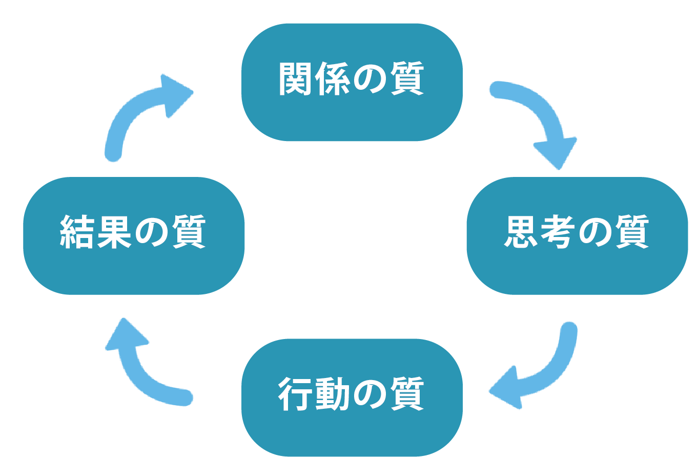 心理的安全性・関係の質研修 | omniheal.Inc,