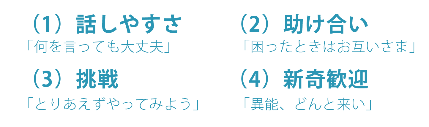 心理的安全性を作る4つの因子